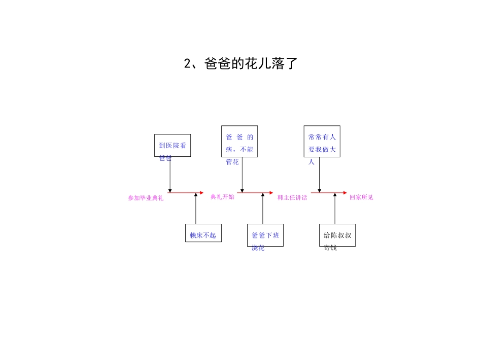 02、爸爸的花儿落了_第1页