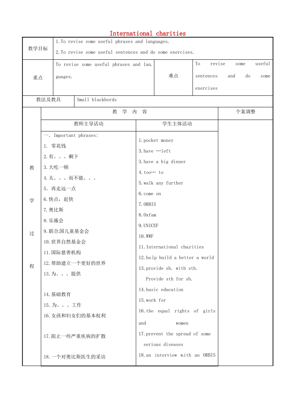 八年级英语下册 Unit 7 International charities知识点教案1 （新版）牛津版-（新版）牛津版初中八年级下册英语教案_第1页