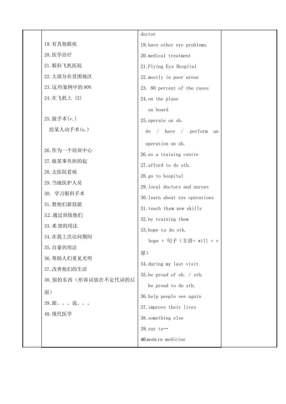 八年级英语下册 Unit 7 International charities知识点教案1 （新版）牛津版-（新版）牛津版初中八年级下册英语教案_第2页