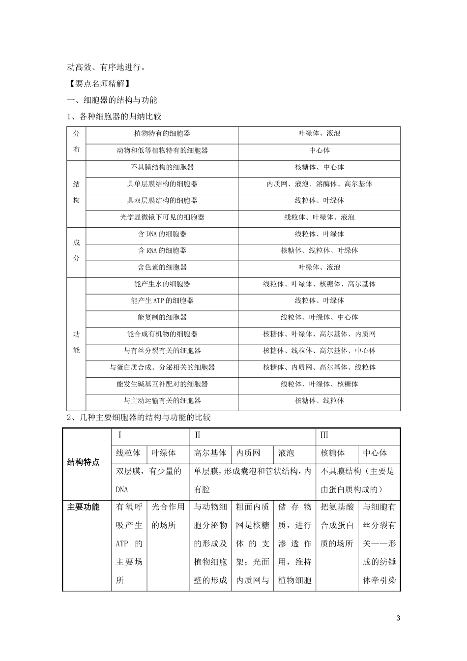 高考生物一轮复习 3.2 细胞器—系统内的分工合作精品学案 新人教版必修1_第3页