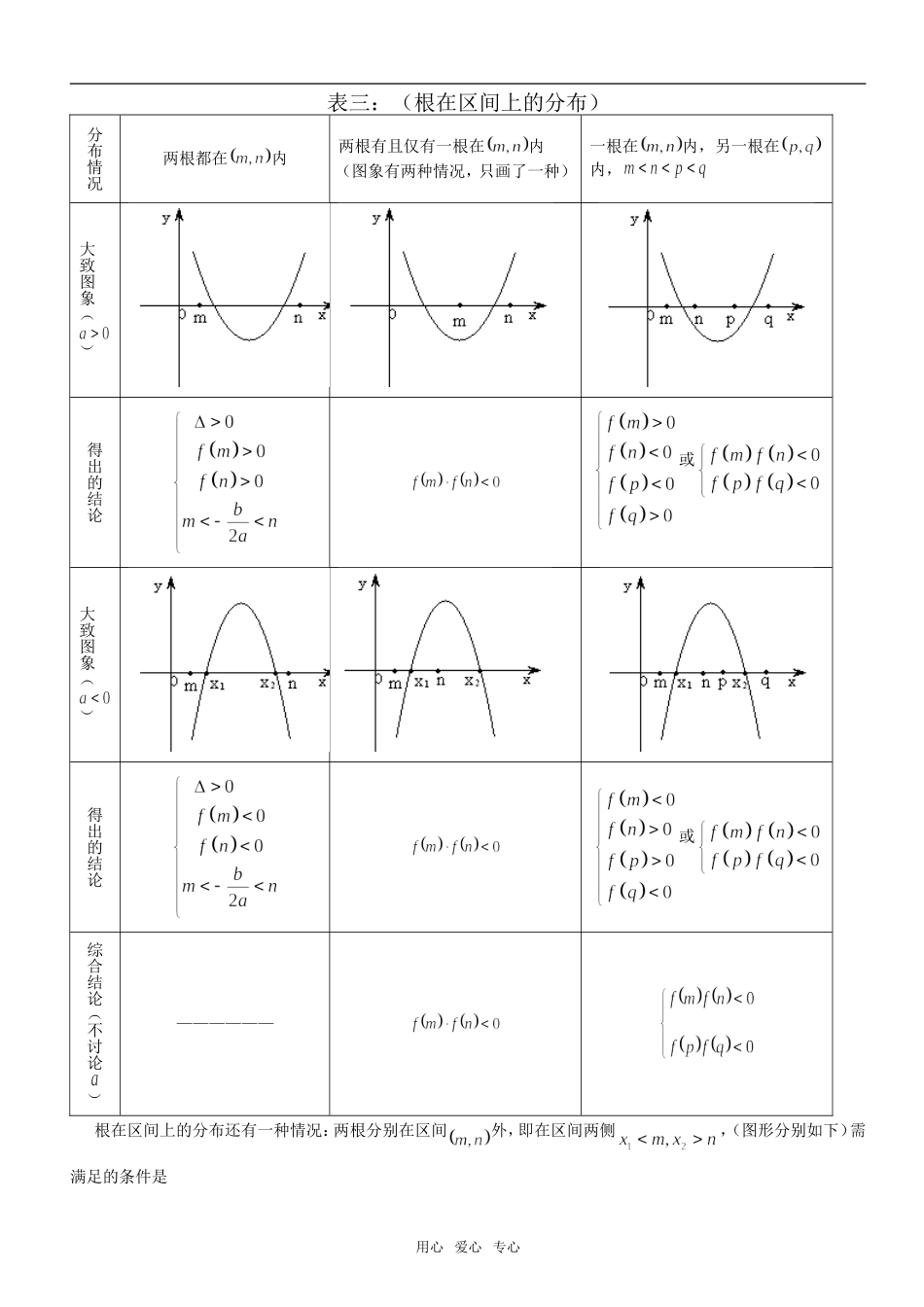 高考数学二次函数根的分布教案 北师大版_第3页