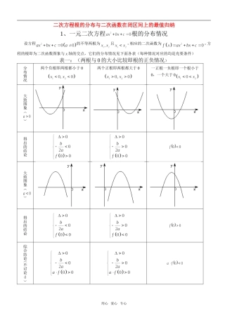 高考数学二次函数根的分布教案 北师大版