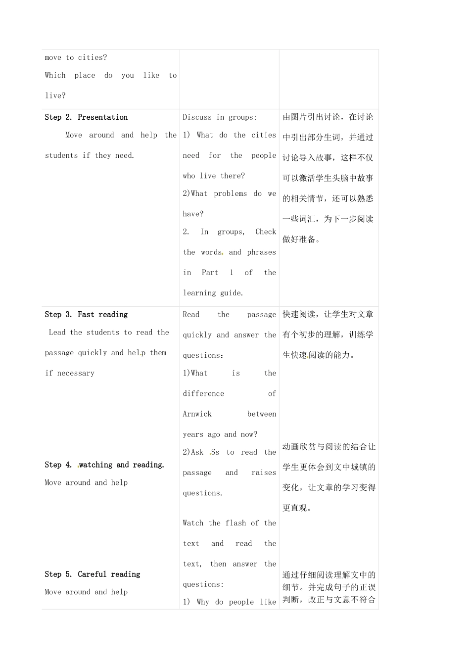 八年级英语上册 Module 9 Unit 2 Arnwick was a city with 200，000 people教学设计 （新版）外研版-（新版）外研版初中八年级上册英语教案_第2页