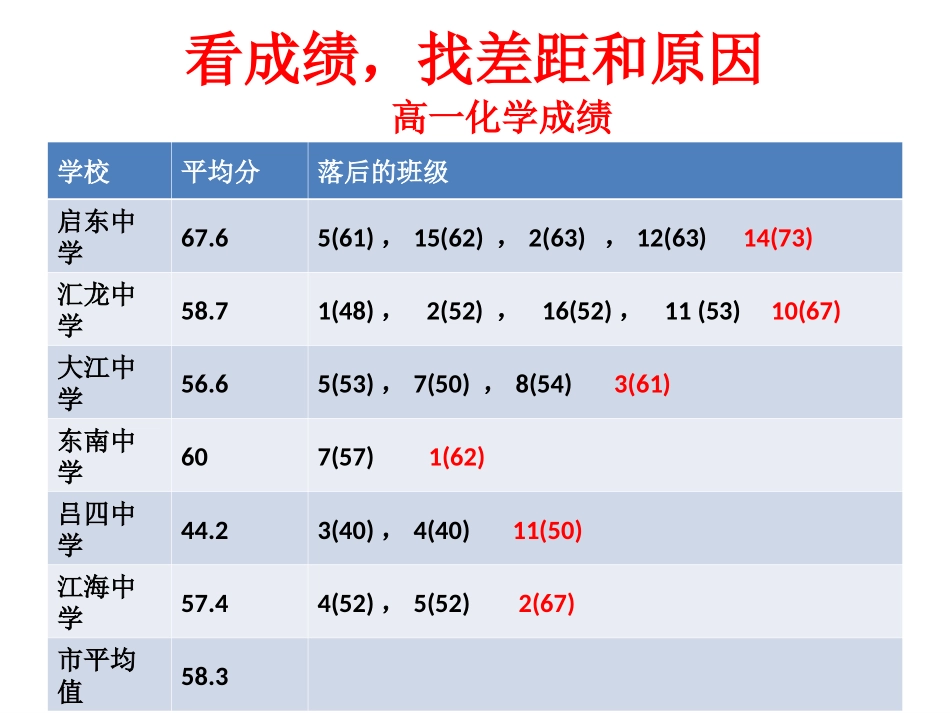 立足课堂科学训练积累提升_第3页