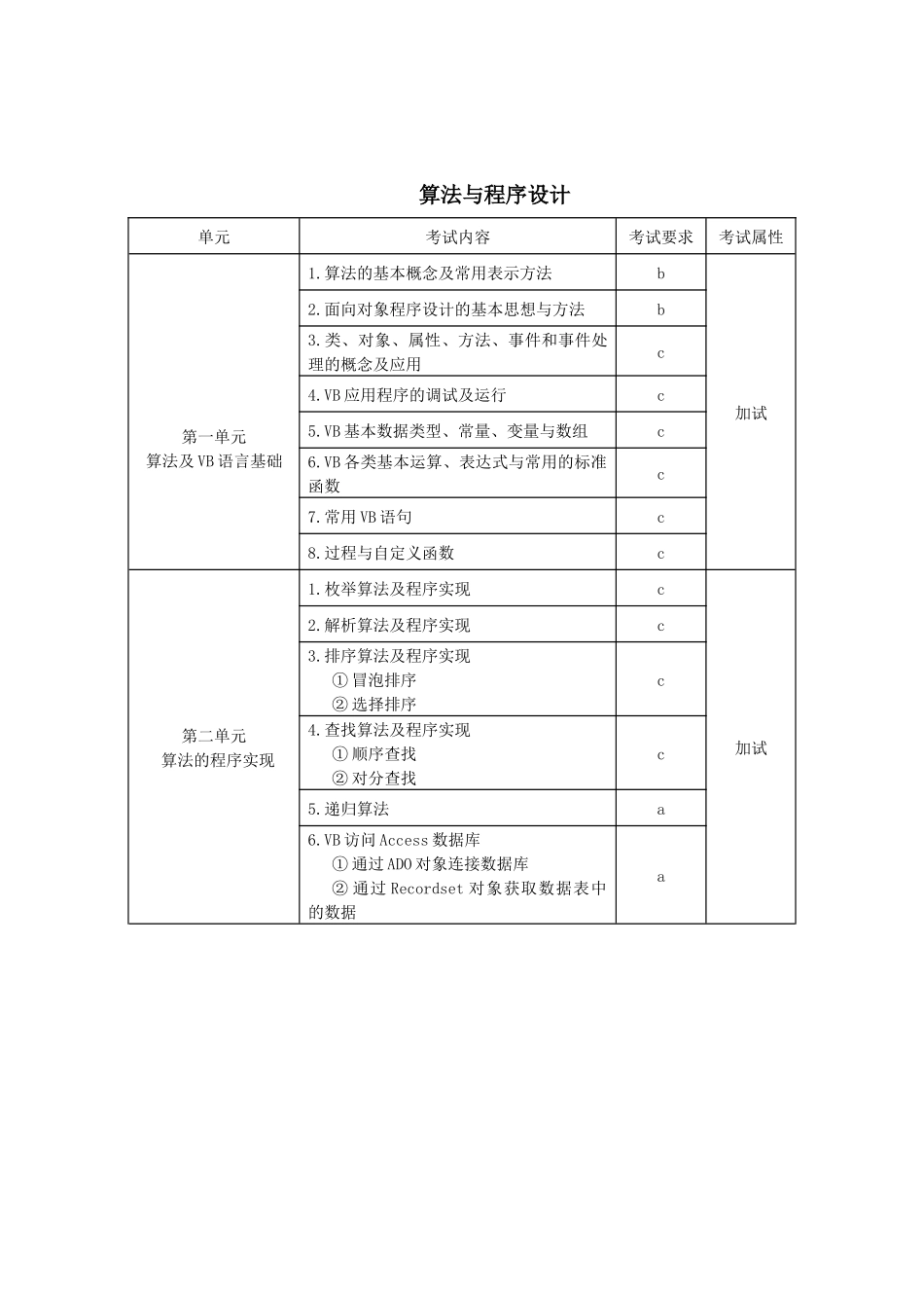考试标准（算法与程序设计）_第1页