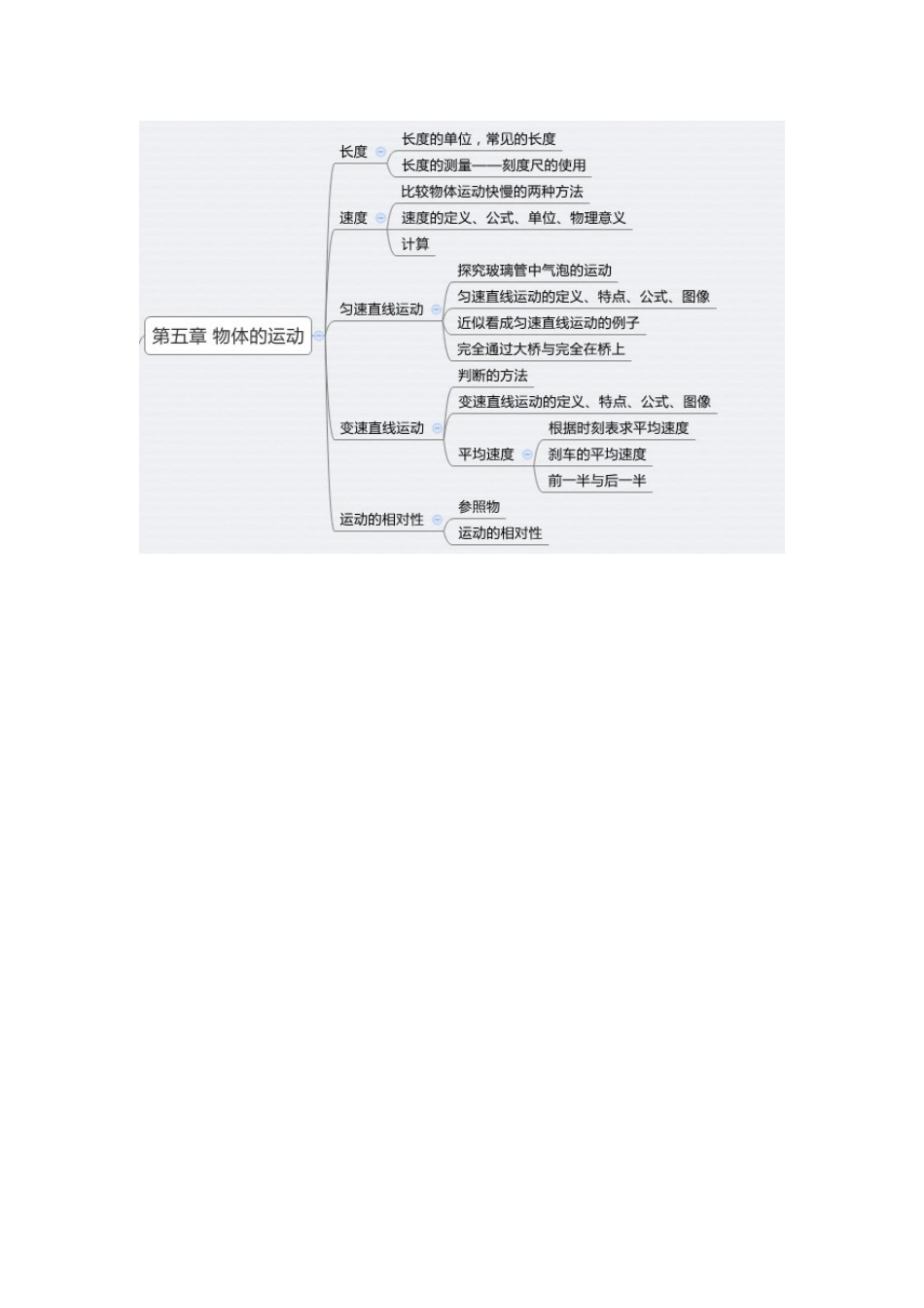 物体的运动知识树_第1页