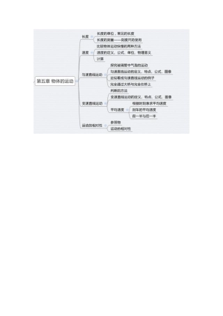 物体的运动知识树