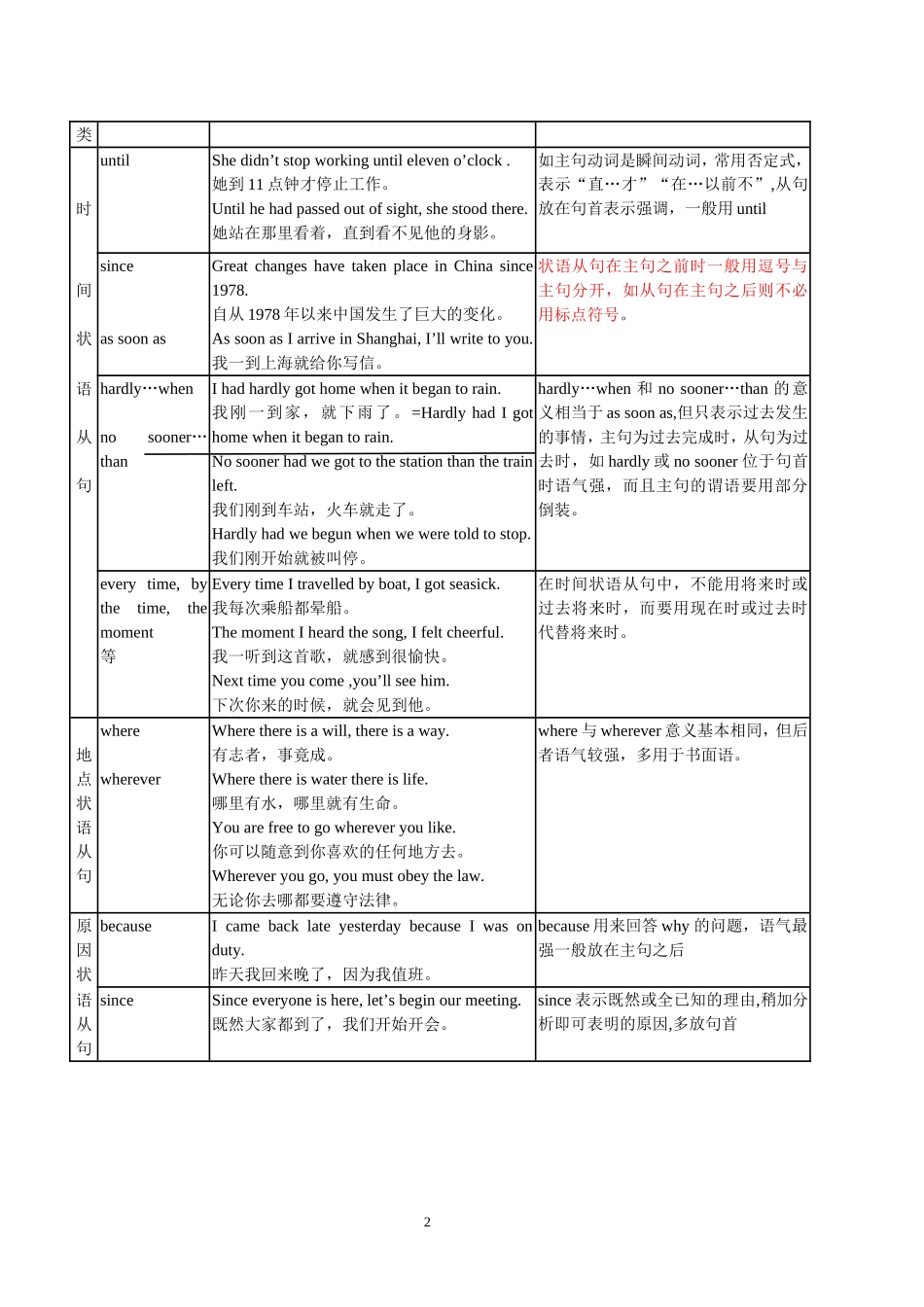 状语从句---图解_第2页