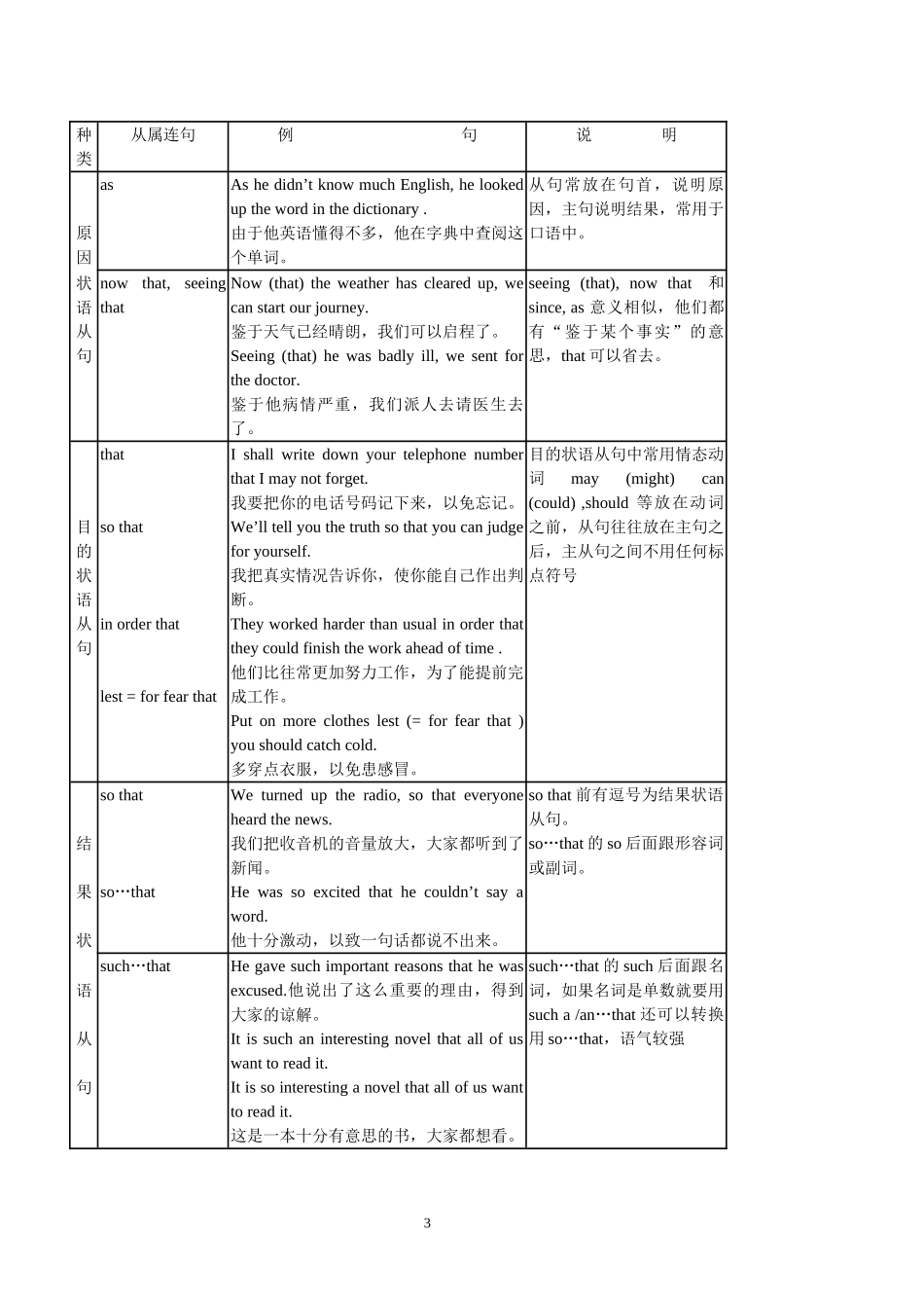 状语从句---图解_第3页