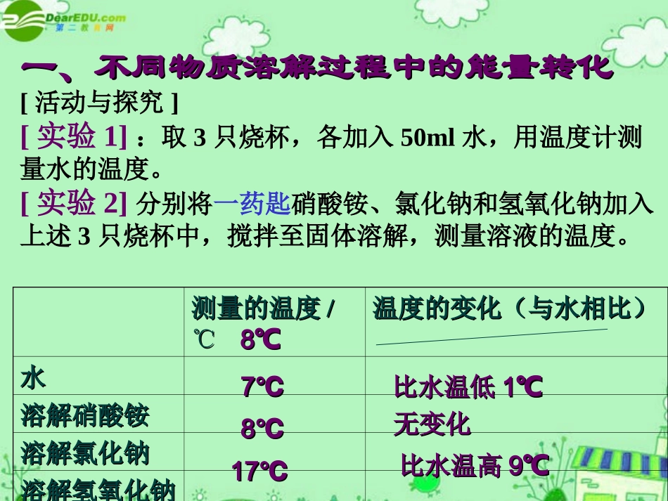 七年级科学下册 第一章第三节水是常用的溶剂1（华师大七下）_第2页