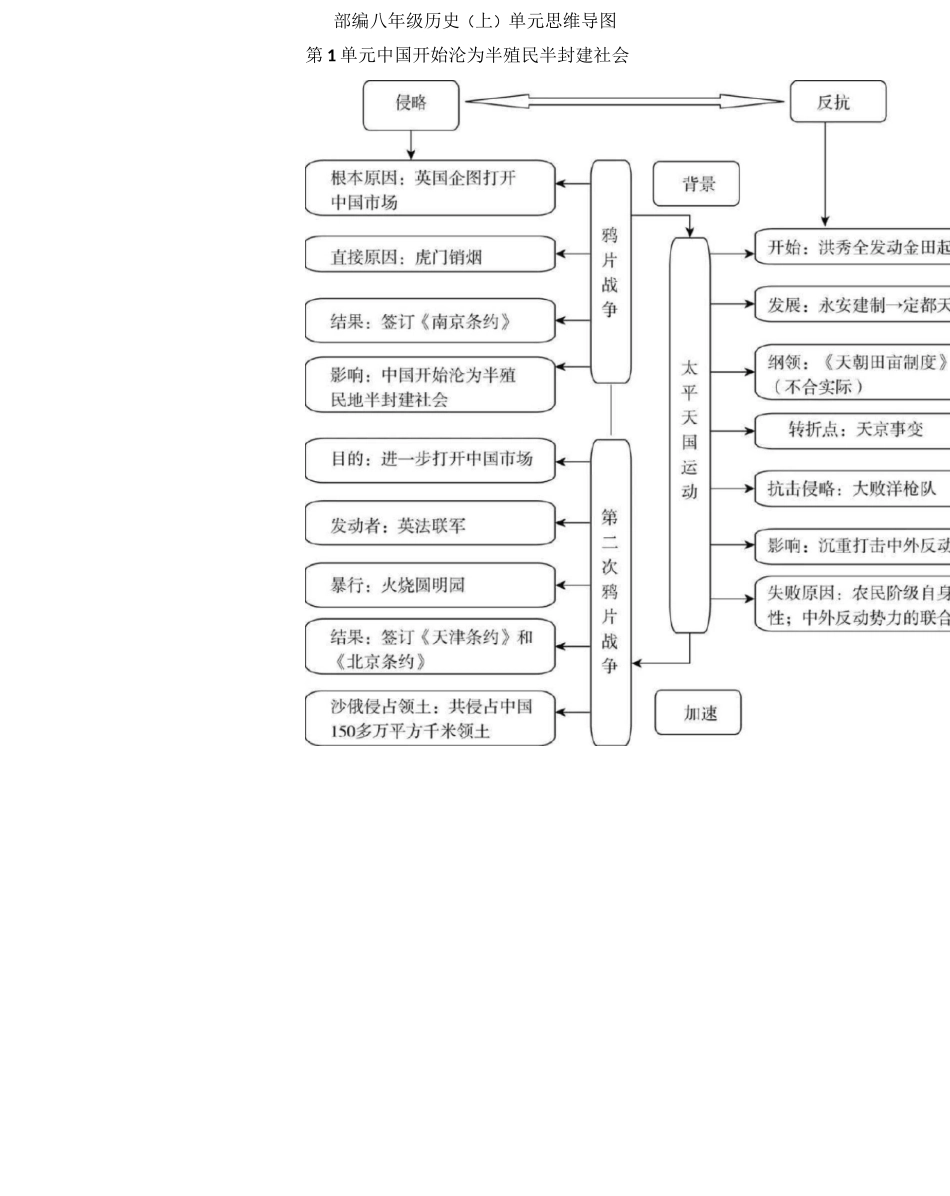 部编八年级历史(上)单元思维导图_第1页