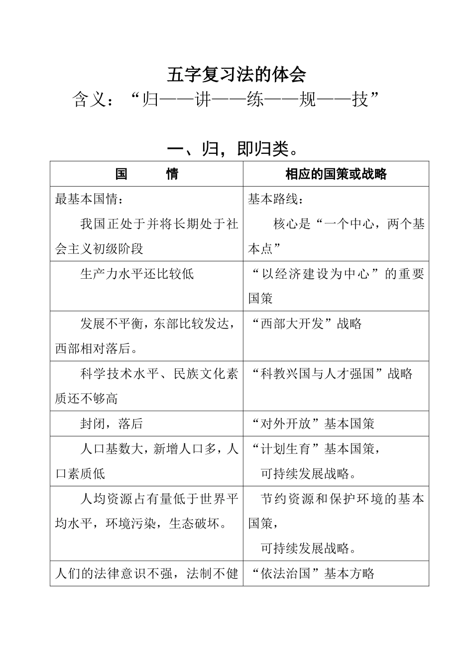 五字复习法的学习体会_第1页