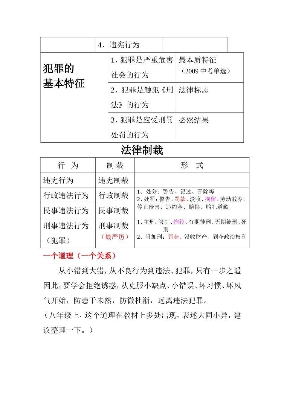 五字复习法的学习体会_第3页