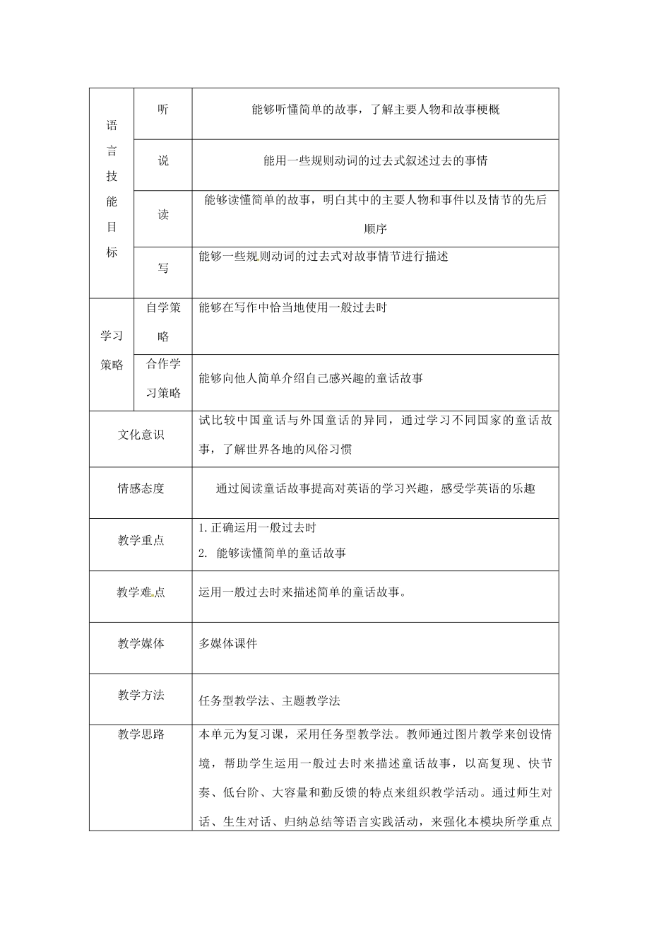 天津市宝坻区新安镇七年级英语下册 Module 8 Story time Unit 3 Language in use教学设计 （新版）外研版-（新版）外研版初中七年级下册英语教案_第2页