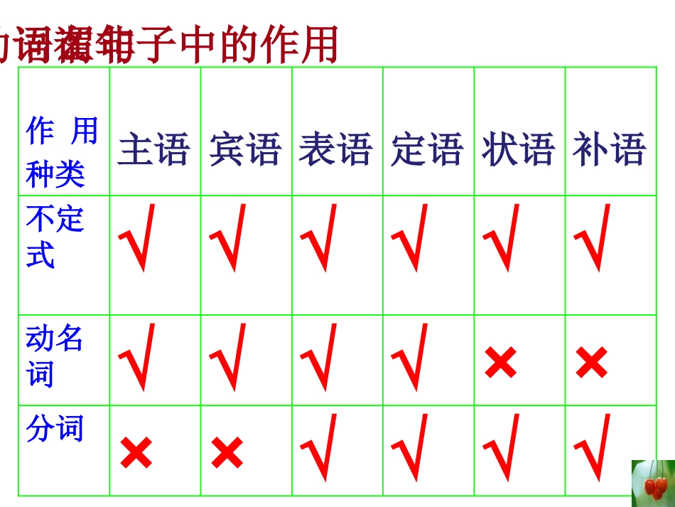 非谓语动词讲课用_第3页