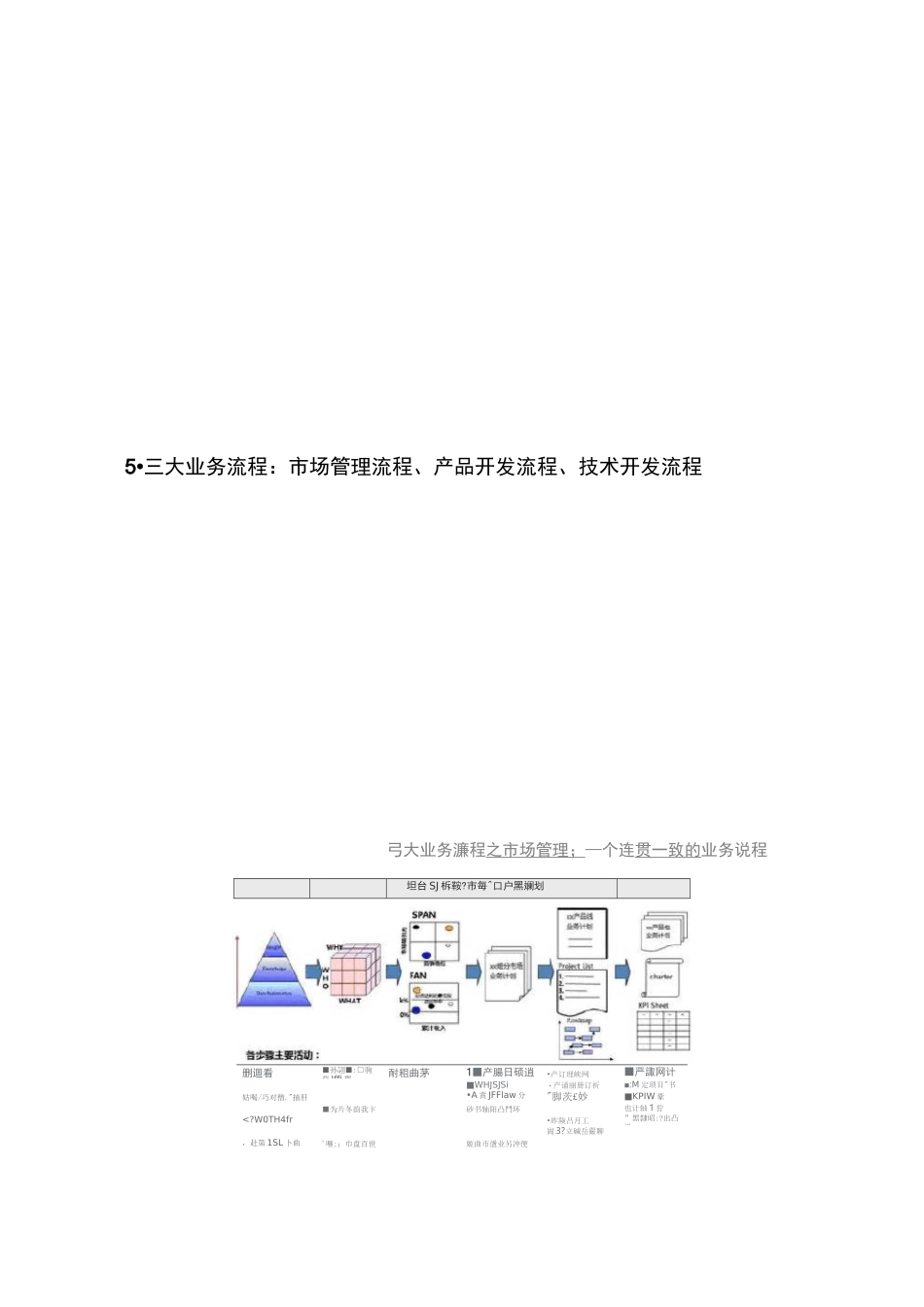 产品研发IPD的核心内容_第3页