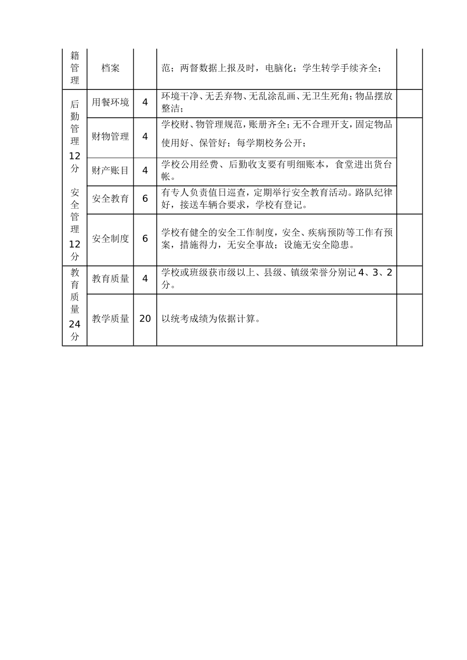 官庄镇小学目标管理细则_第2页