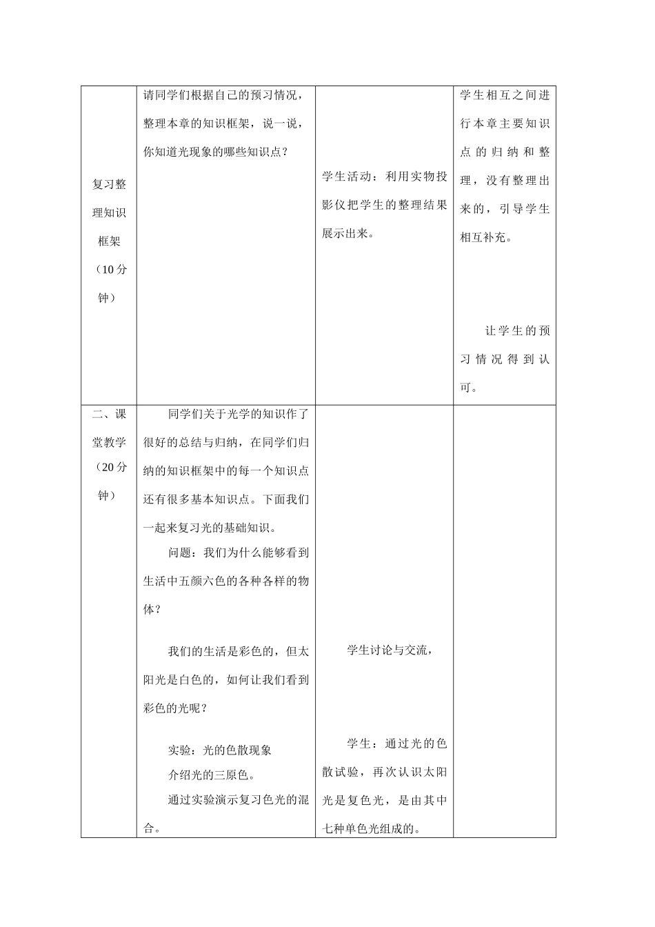 2009年中考物理第二轮复习教案－光现象_第2页