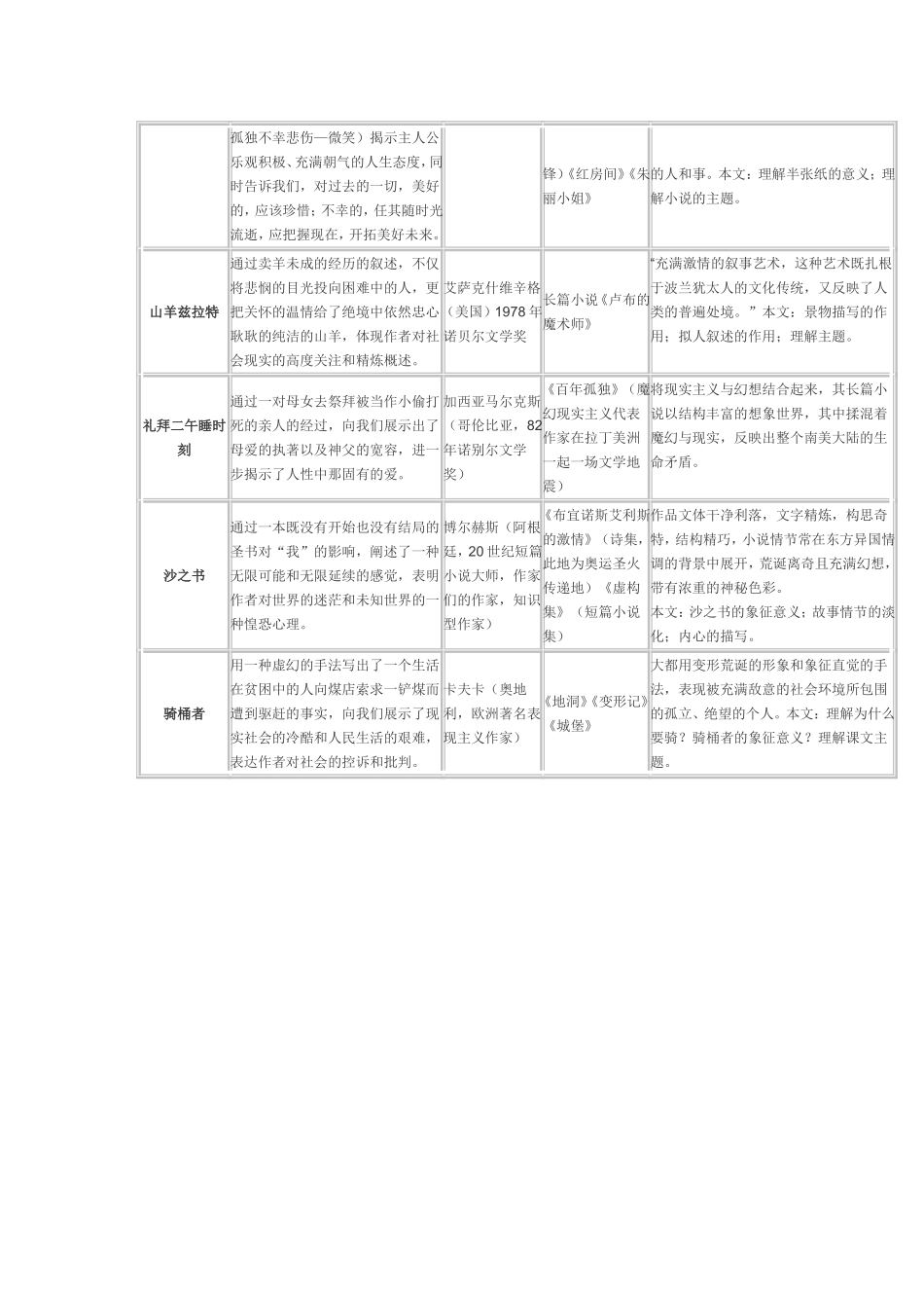 外国小说欣赏知识图表_第3页
