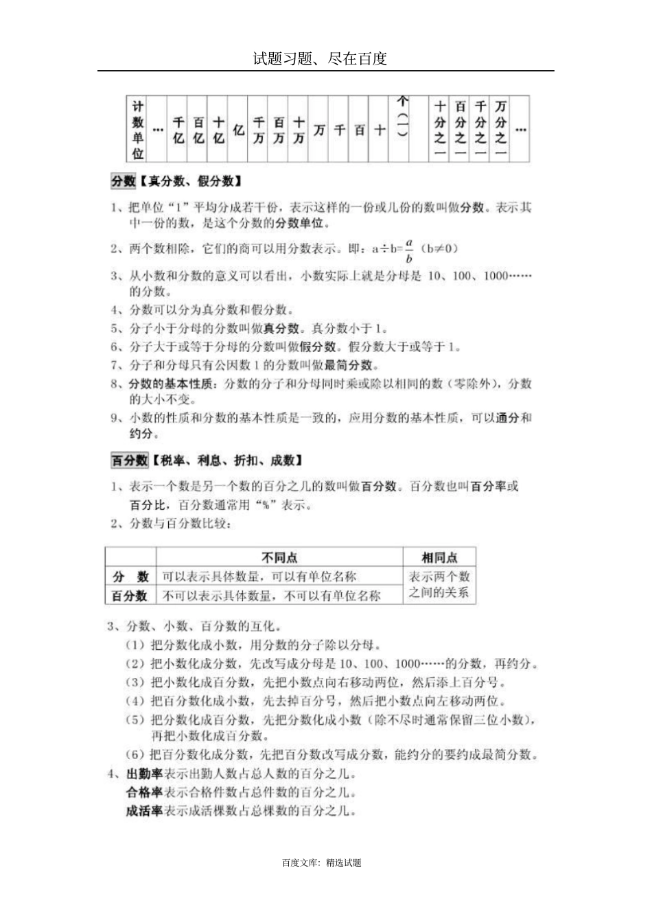 【苏教版】小学数学毕业总复习：全套资料_第2页