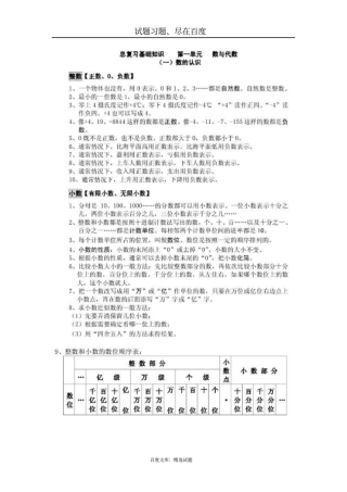 【苏教版】小学数学毕业总复习：全套资料