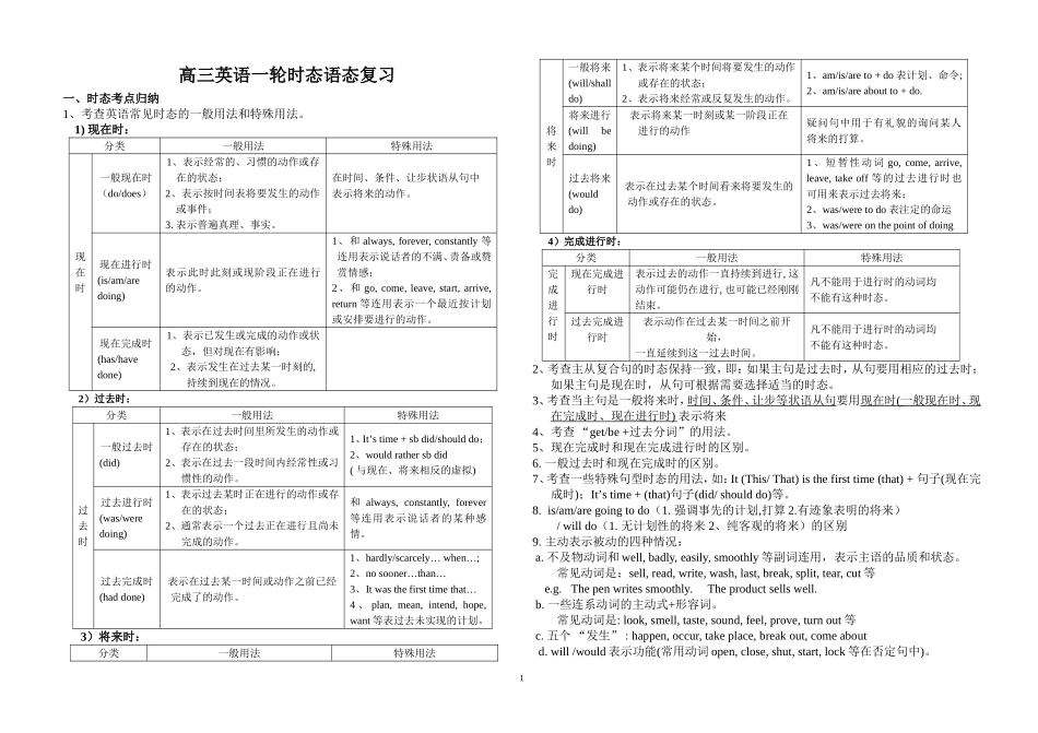 一轮时态语态复习_第1页