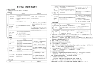 一轮时态语态复习