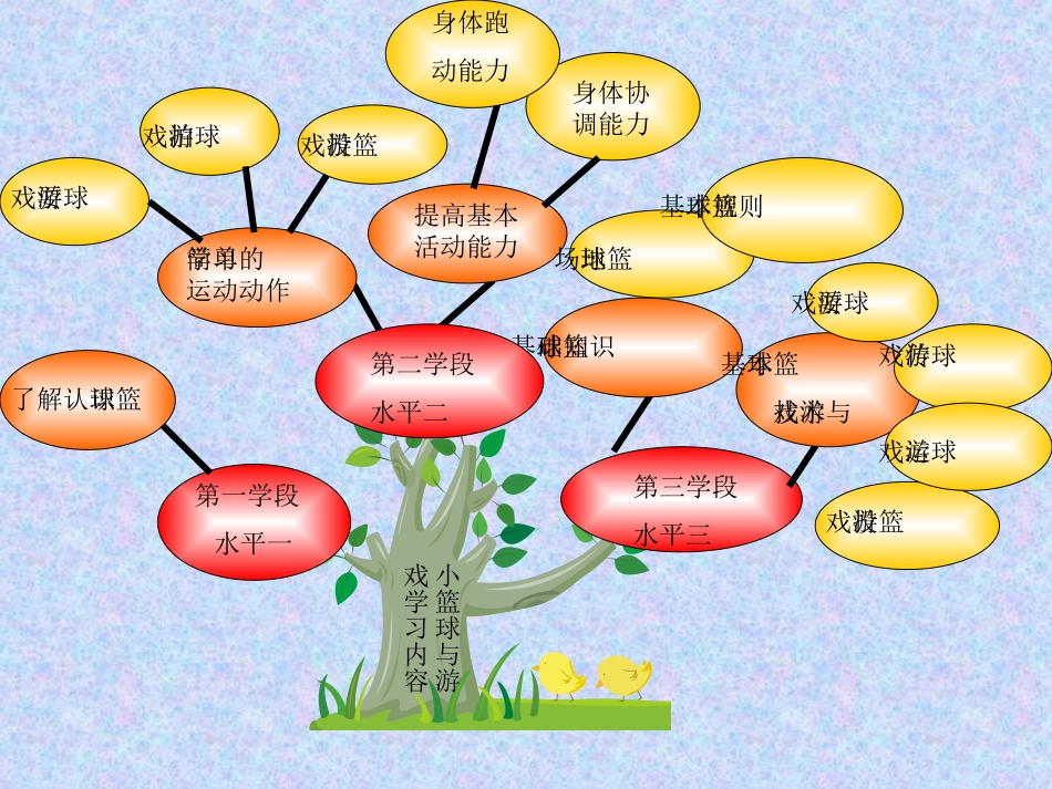 快乐篮球赵一雄_第3页