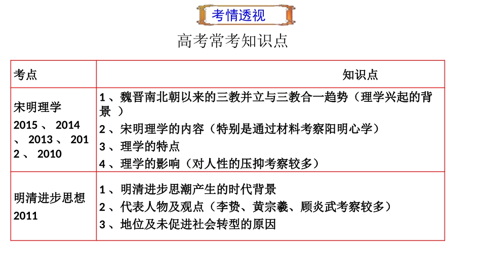 一轮复习必修三儒家思想发展历程第二讲_第2页