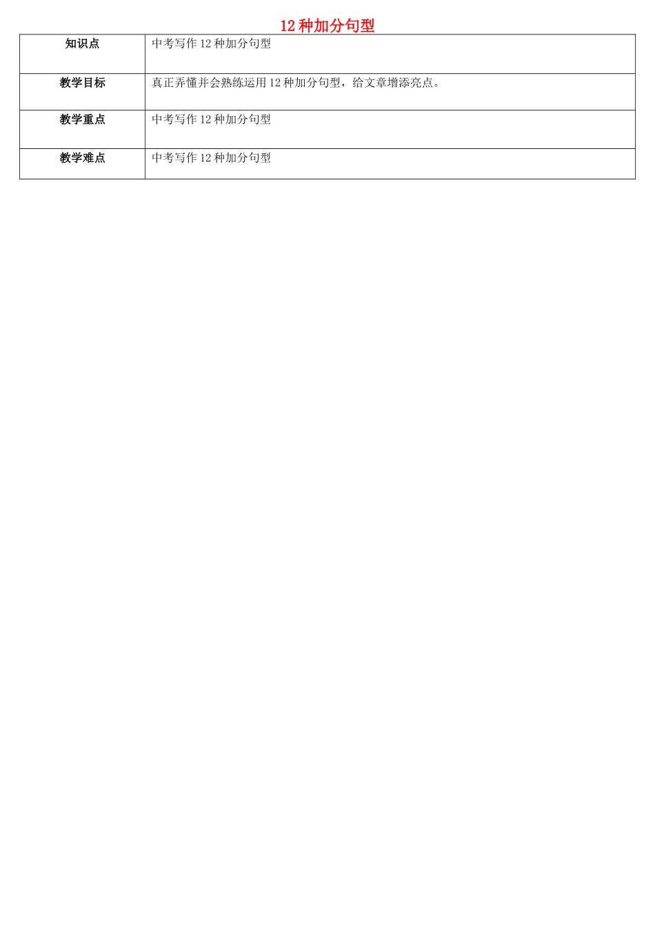 天津学大教育信息咨询有限公司中考英语专题复习 写作 12种加分句型教案-人教版初中九年级全册英语教案_第1页