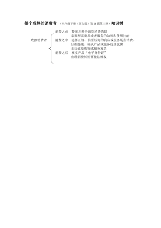 做个成熟的消费者知识树