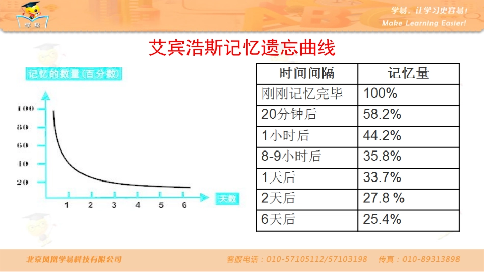 初中常考词汇+养成良好习惯+英语单词终生不愁课件--名师微课堂_第2页