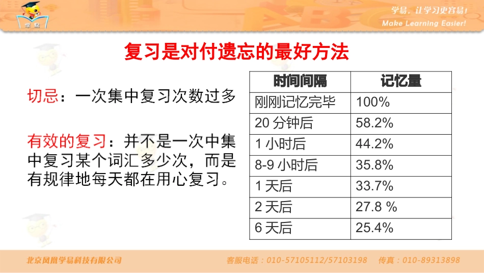 初中常考词汇+养成良好习惯+英语单词终生不愁课件--名师微课堂_第3页