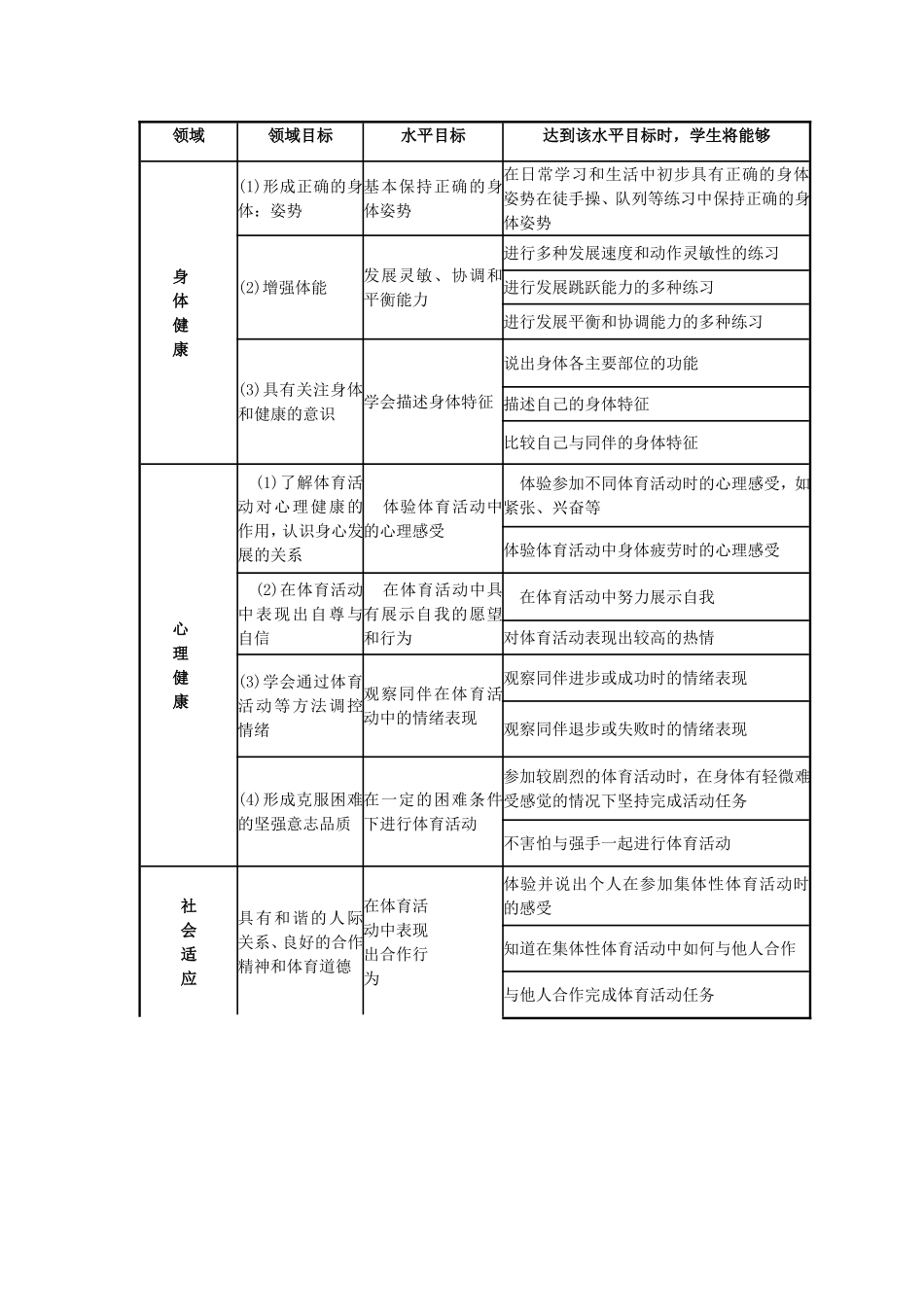 （水平二）三年级上学期教案_第2页