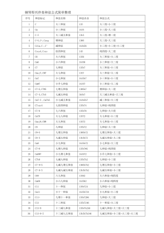 钢琴即兴伴奏和弦公式简单整理