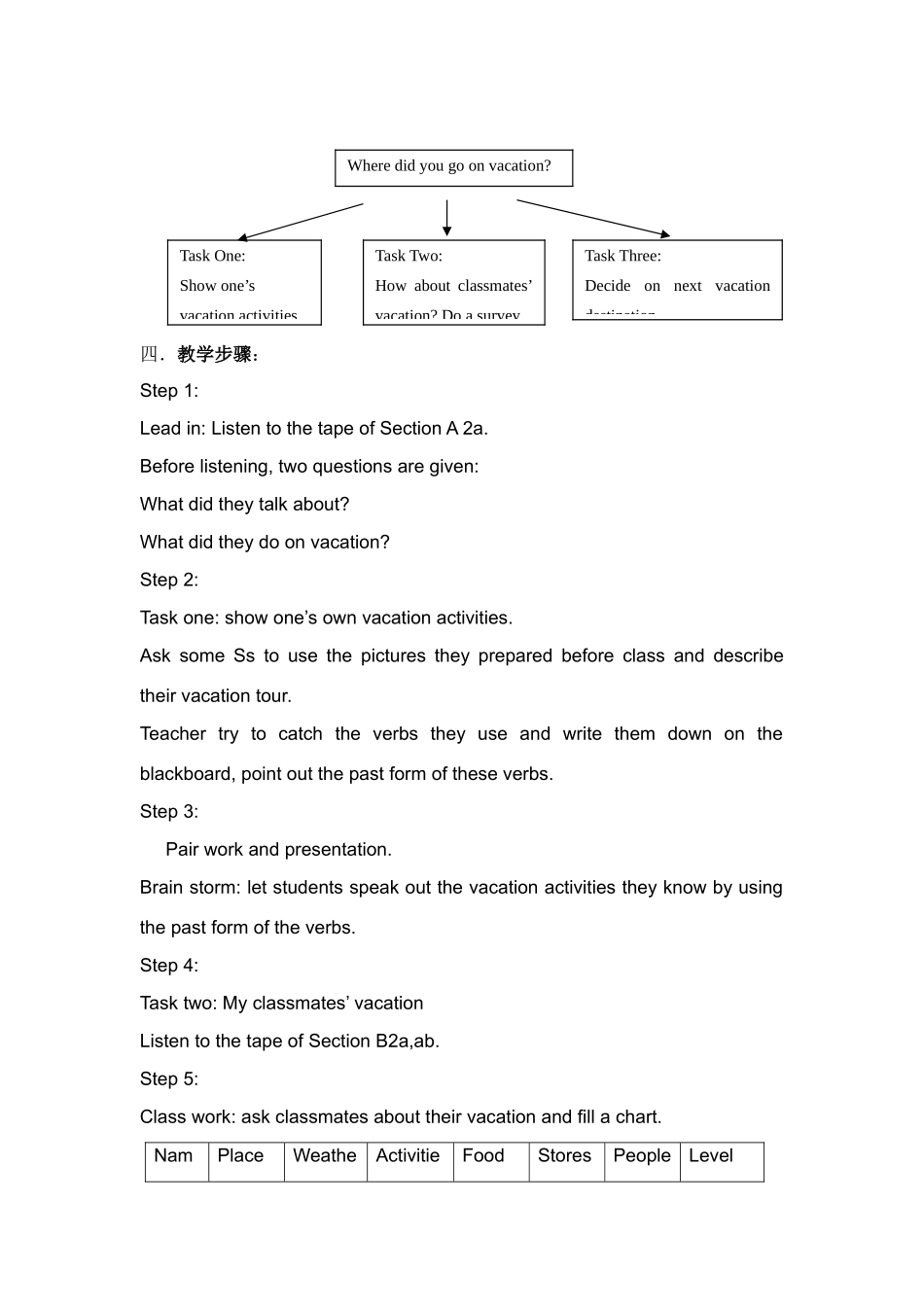 unit10教案示例1_第2页
