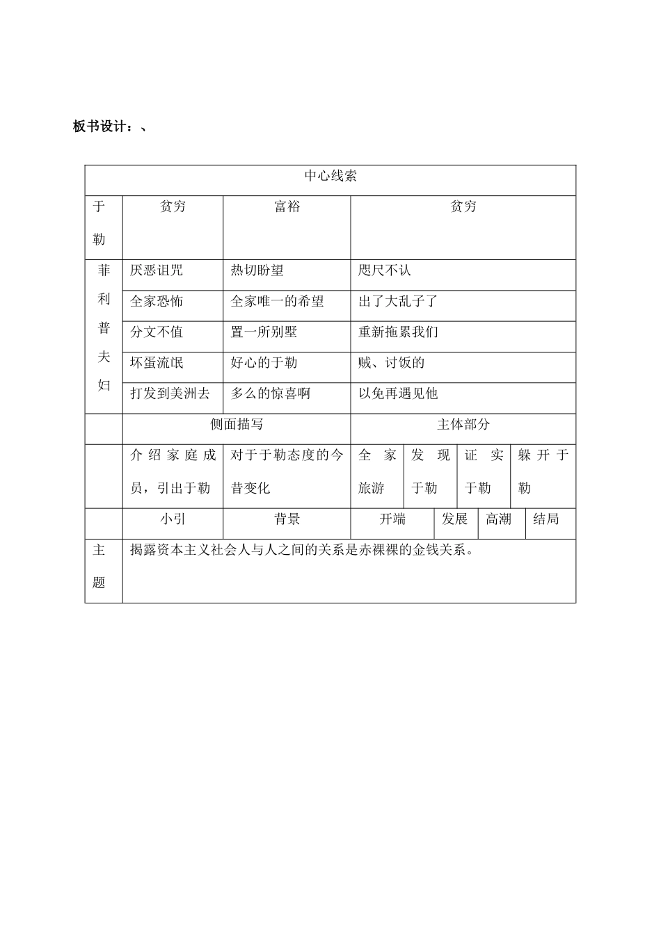 10、我的叔叔于勒_第2页