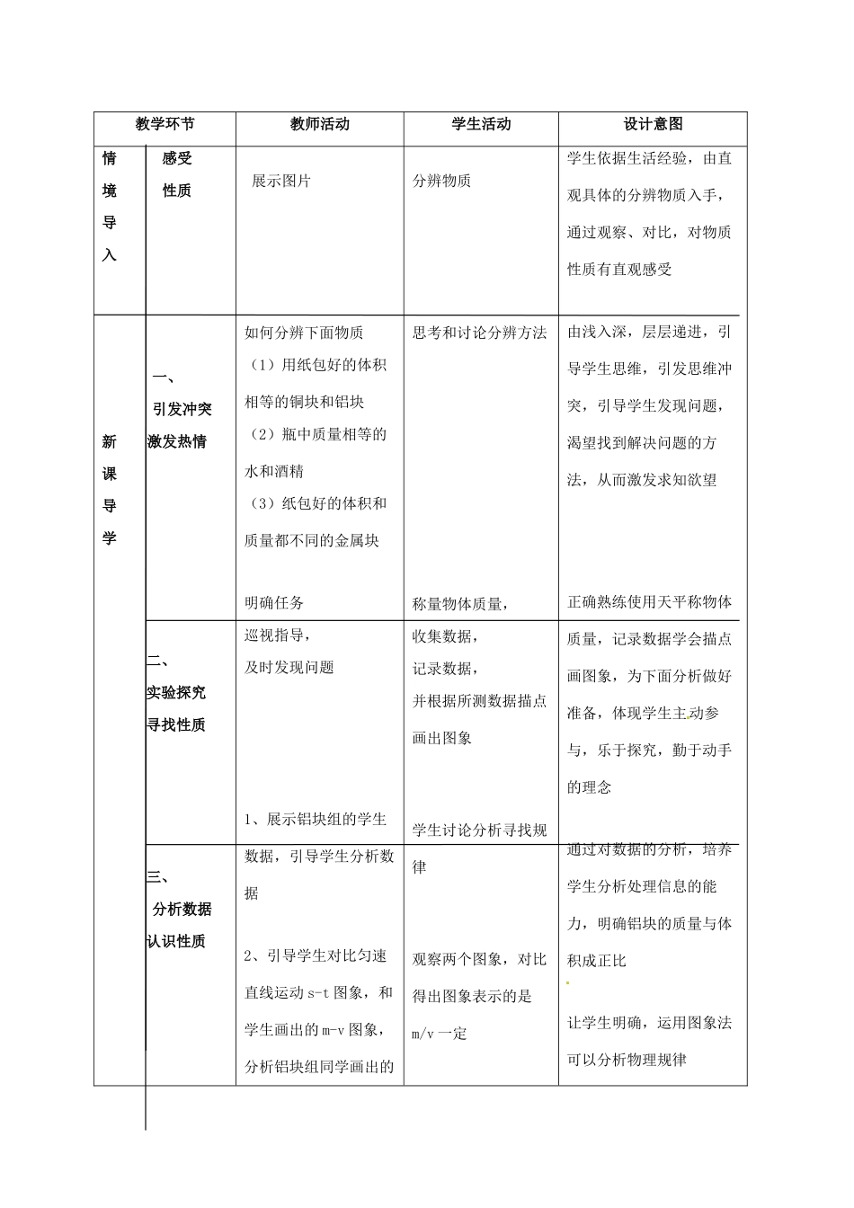天津市滨海新区汉沽教育中心八年级物理上册 密度教案 新人教版_第2页