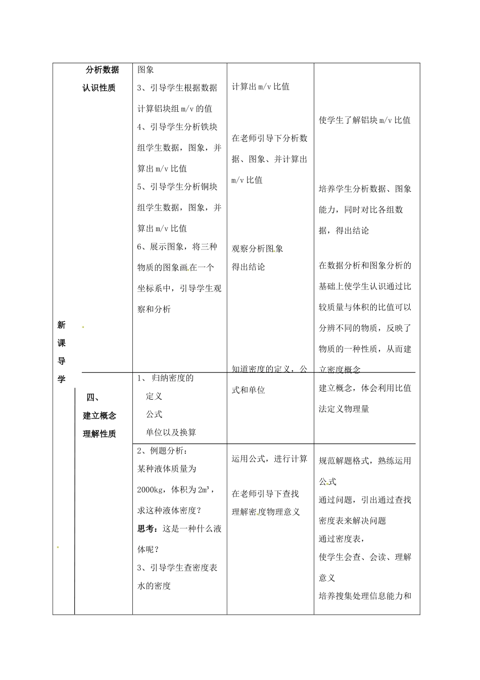 天津市滨海新区汉沽教育中心八年级物理上册 密度教案 新人教版_第3页
