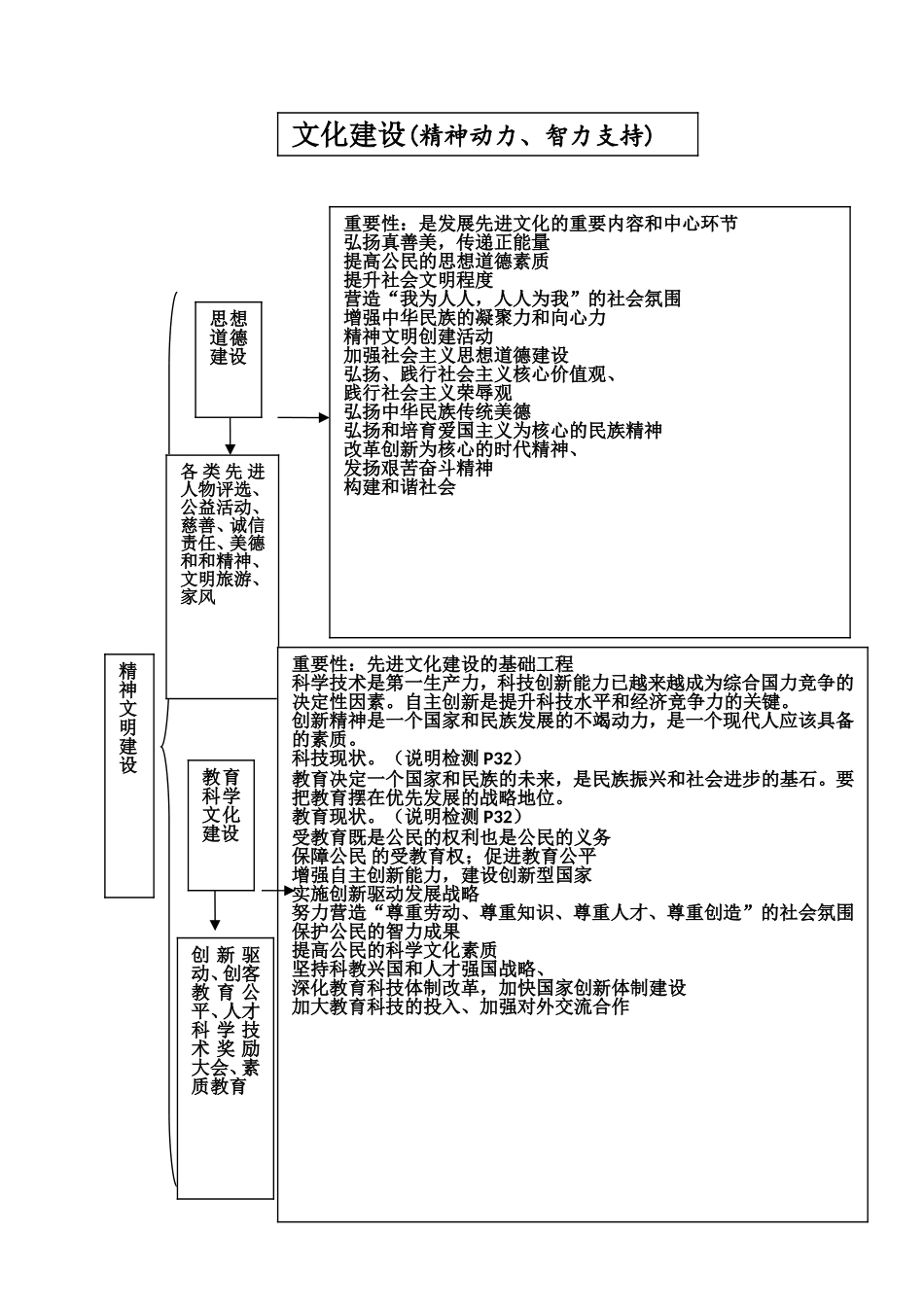 道德建设-副本_第1页