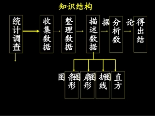 数据的描述知识结构图