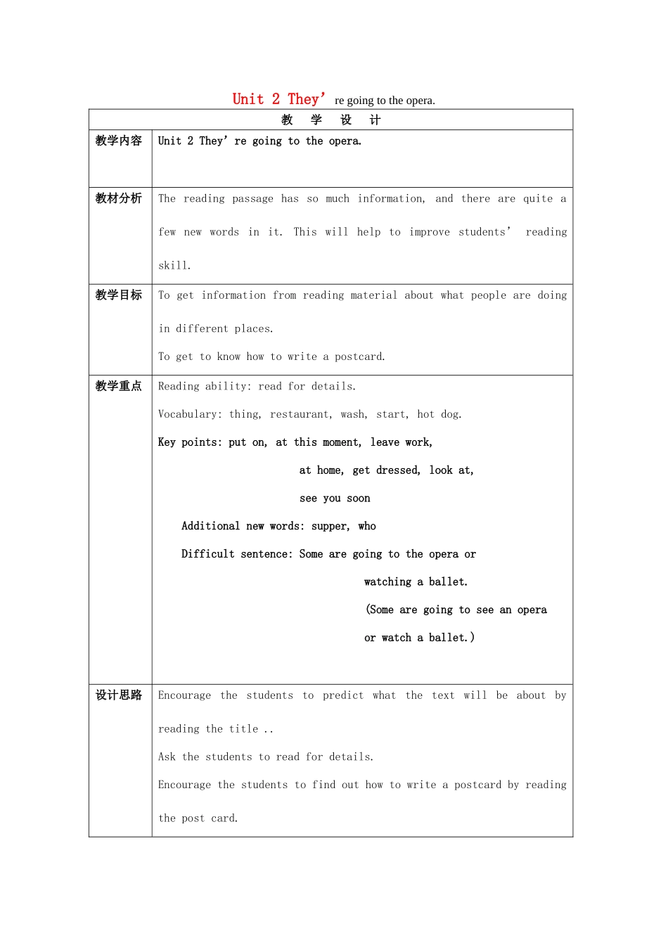 七年级英语下册 Module 1 Unit 2教案 外研版_第1页