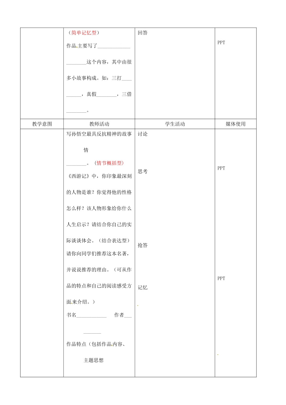 中考语文 文学名著复习教案-人教版初中九年级全册语文教案_第2页
