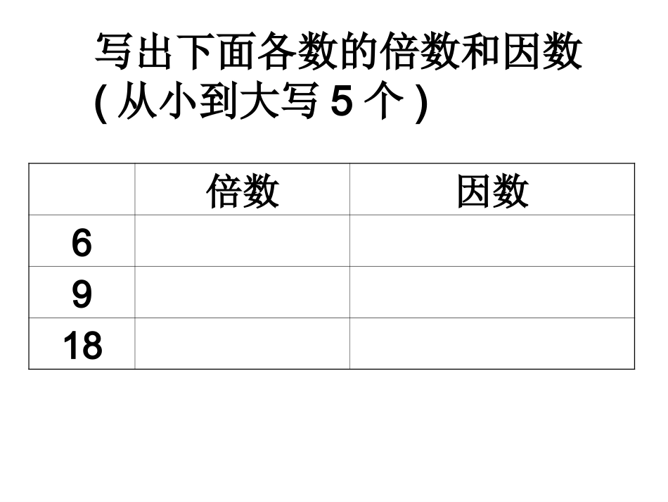《倍数和因数》复习课件_第2页