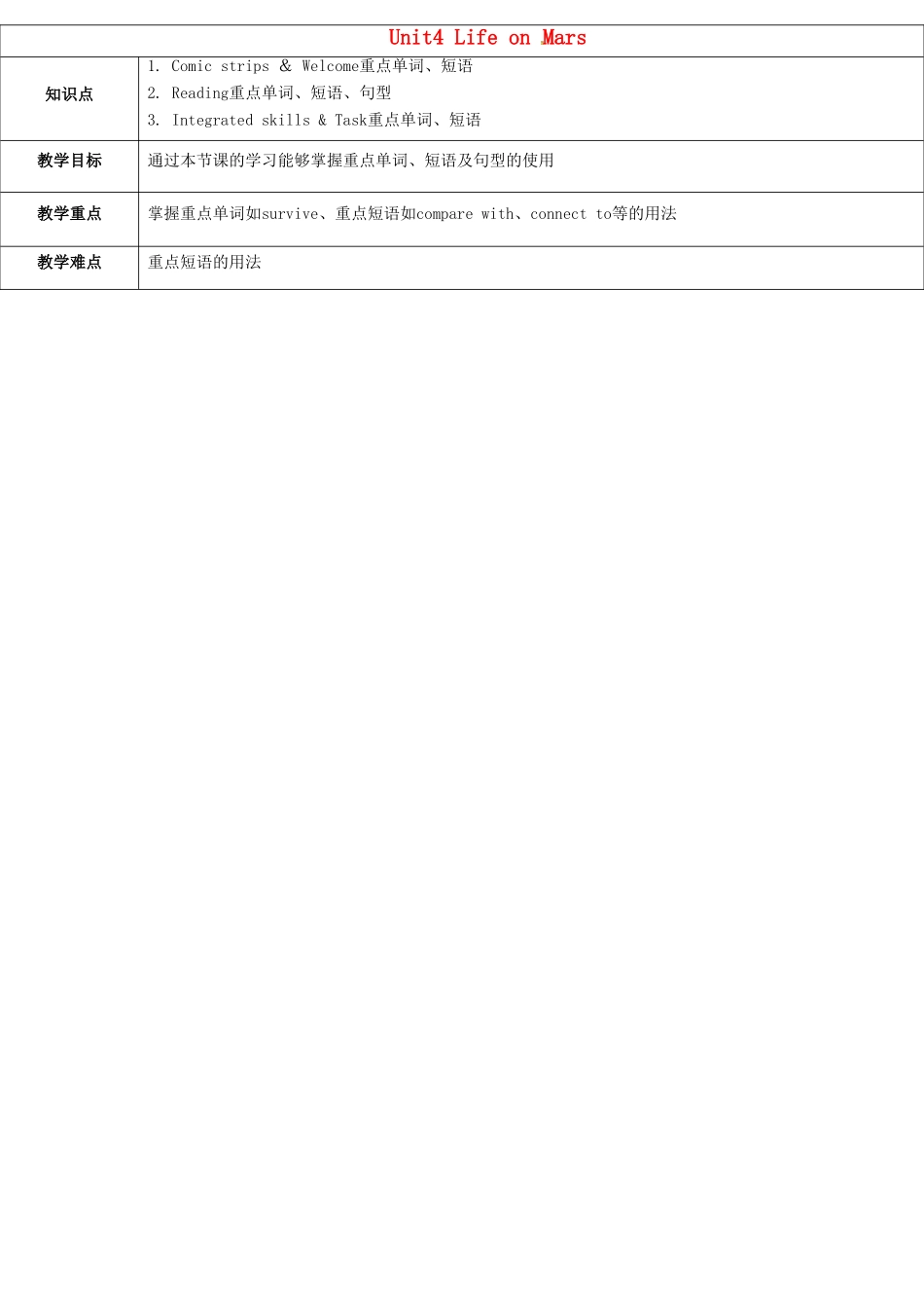 天津学大教育信息咨询有限公司九年级英语下册 Unit 4 Life on Mars教案 （新版）牛津版-（新版）牛津版初中九年级下册英语教案_第1页