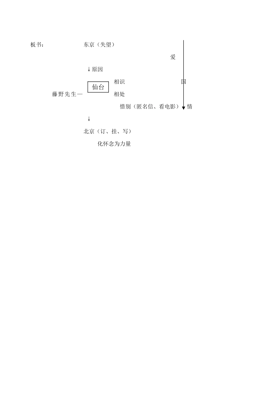 2007年江苏省淮安市九年级语文藤野先生教案 苏教版_第3页