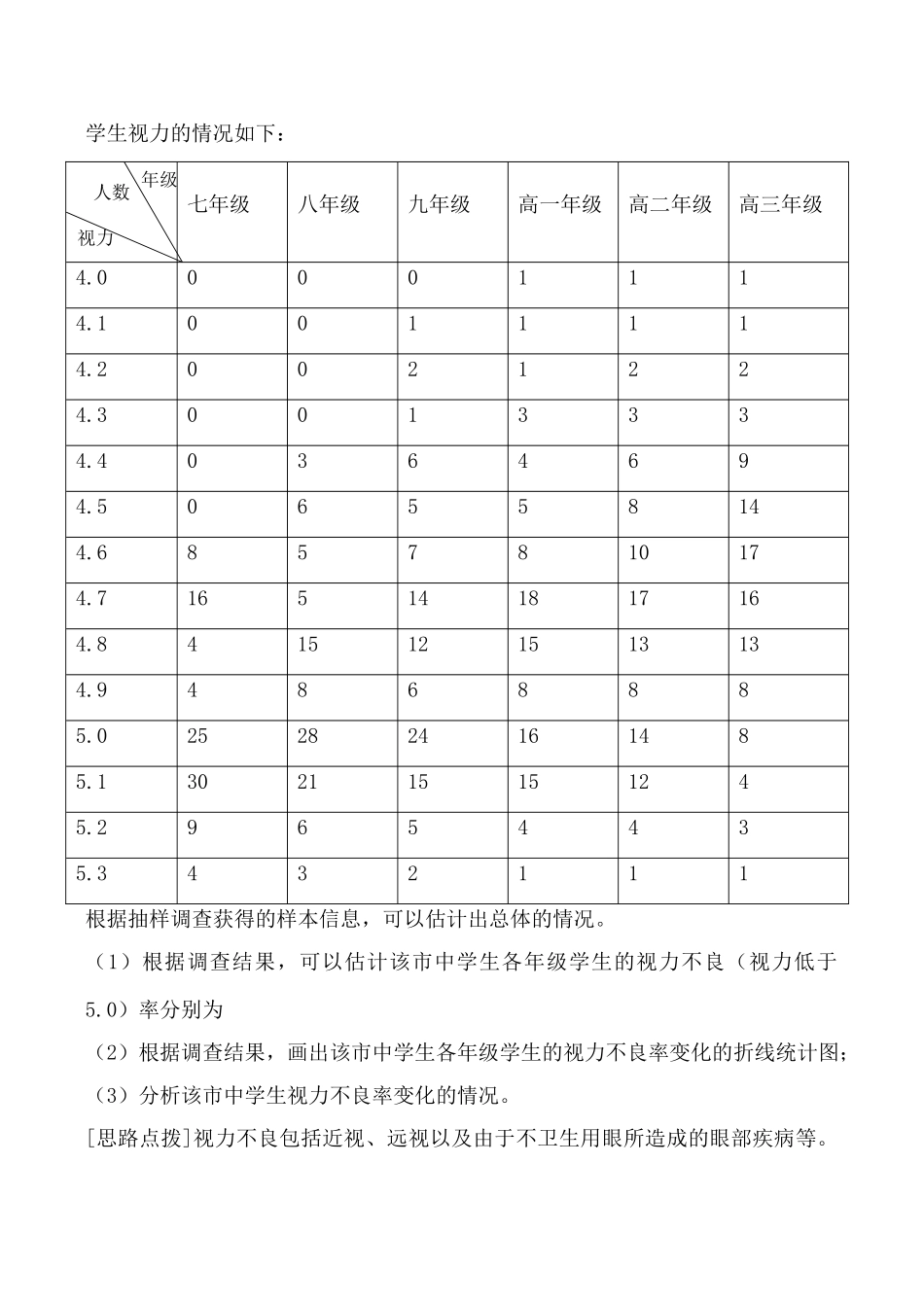 人教版七年级数学上册 调查中小学生的视力情况——抽样调查举例2_第3页