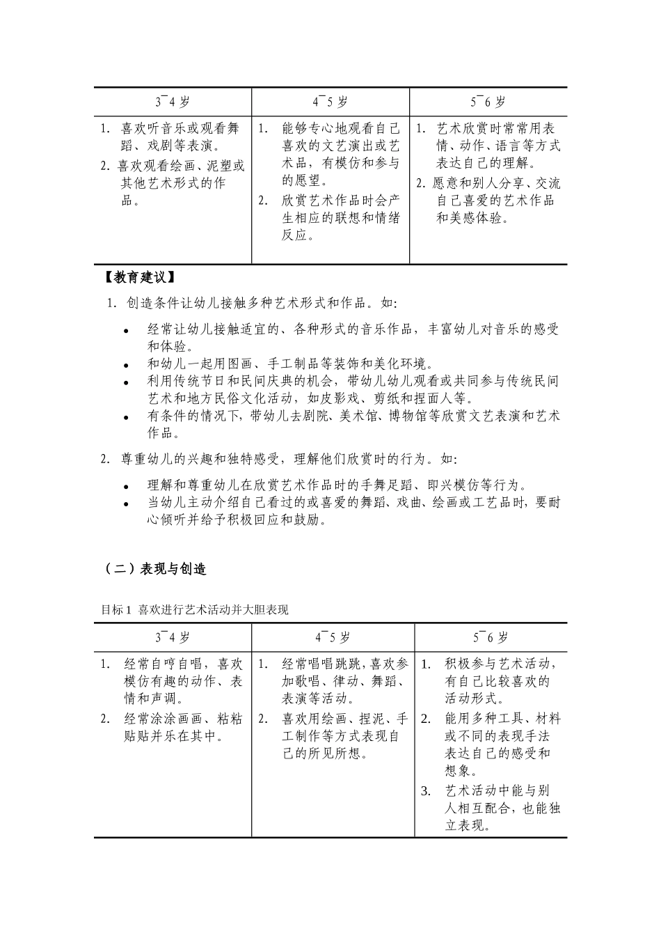 幼儿园艺术领域需要掌握的知识_第3页