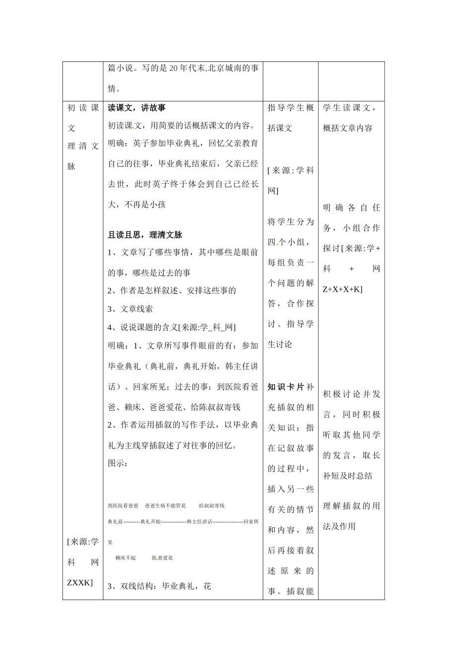 七年级语文下2 《爸爸的花儿落了》教案5人教版_第3页
