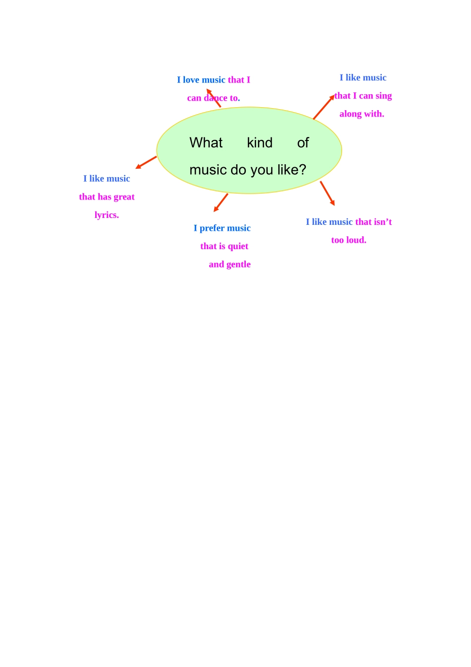 Unit 9 SectionB(2a-2e)_第2页